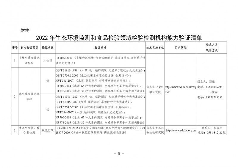 附件：山東省市場監(jiān)督管理局關(guān)于開展2022年生態(tài)環(huán)境監(jiān)測和食品檢驗領(lǐng)域資質(zhì)認(rèn)定檢驗檢測機構(gòu)能力驗證工作的通知_page-0005