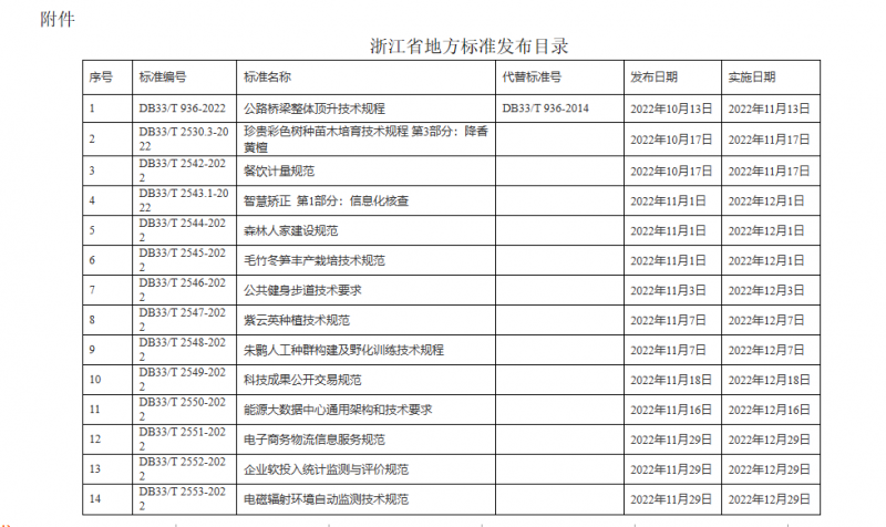 企業(yè)微信截圖_20221217093426