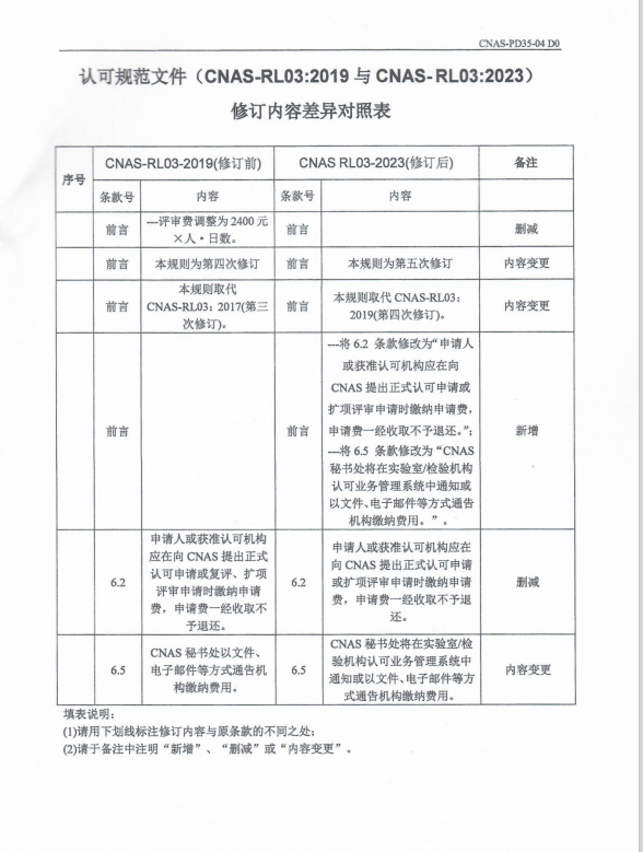 關于發布CNAS-RL03：2023《實驗室和檢驗機構認可收費管理規則》及其實施安排的通知2