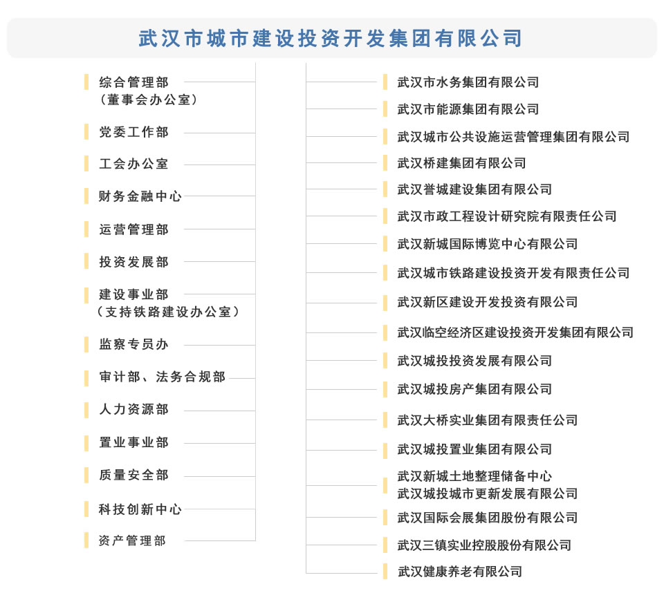城投組織機構.fw_r1_c1.jpg